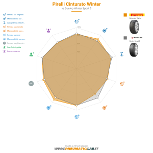 Pirelli Cinturato Winter Miniatura 1200x1200