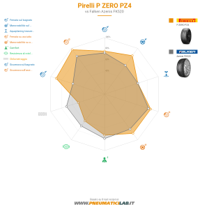 Pirelli P ZERO PZ4 Miniatura 1200x1200