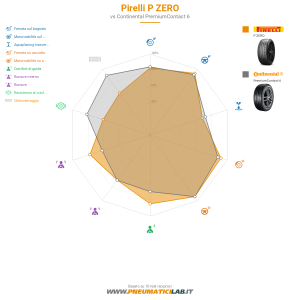 Pirelli P ZERO Miniatura 1200x1200