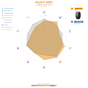 Pirelli P ZERO Miniatura 1200x1200