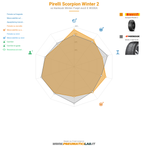 Pirelli Scorpion Winter 2 Miniatura 1200x1200