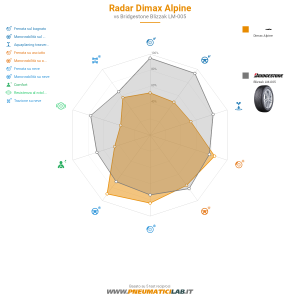 Radar Dimax Alpine Miniatura 1200x1200