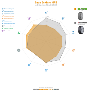 Sava Eskimo HP2 Miniatura 1200x1200