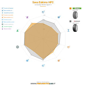 Sava Eskimo HP2 Miniatura 1200x1200