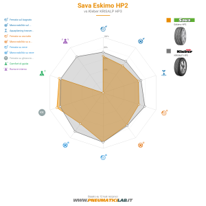 Sava Eskimo HP2 Miniatura 1200x1200
