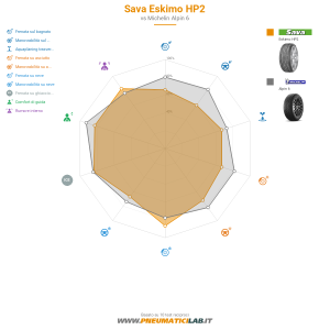 Sava Eskimo HP2 Miniatura 1200x1200