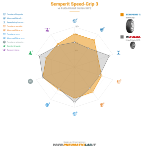 Semperit Speed-Grip 3 Miniatura 1200x1200