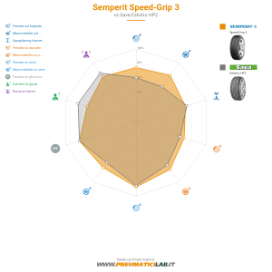 Semperit Speed-Grip 3 Miniatura 1200x1200