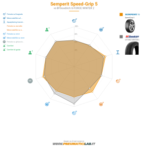 Semperit Speed-Grip 5 Miniatura 1200x1200