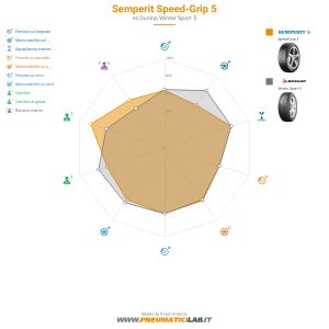 Semperit Speed-Grip 5 Miniatura 1200x1200