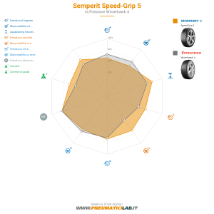 Semperit Speed-Grip 5 Miniatura 1200x1200