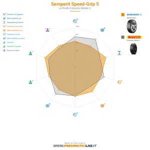 Semperit Speed-Grip 5 Miniatura 1200x1200