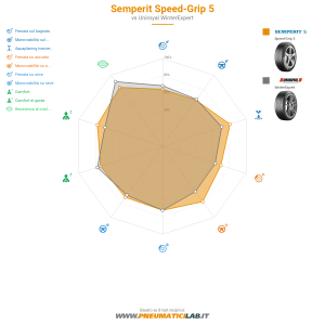Semperit Speed-Grip 5 Miniatura 1200x1200