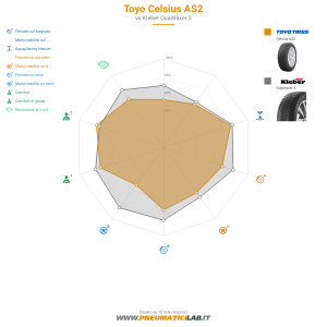 Toyo Celsius AS2 Miniatura 1200x1200