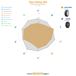 Toyo Celsius AS2 Miniatura 1200x1200
