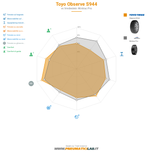 Toyo Observe S944 Miniatura 1200x1200