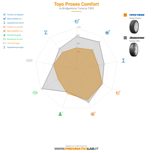 Toyo Proxes Comfort Miniatura 1200x1200