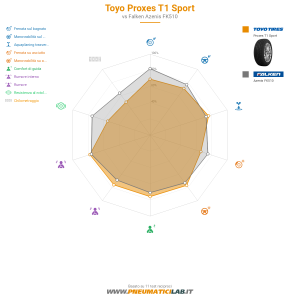 Toyo Proxes T1 Sport Miniatura 1200x1200
