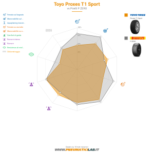 Toyo Proxes T1 Sport Miniatura 1200x1200
