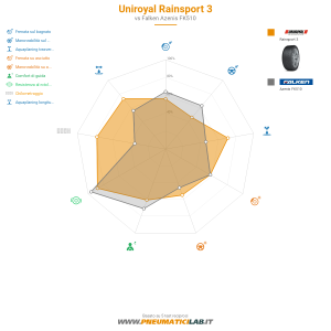 Uniroyal RainSport 3 Miniatura 1200x1200