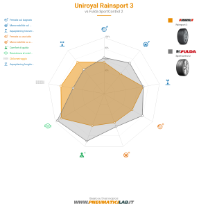 Uniroyal RainSport 3 Miniatura 1200x1200