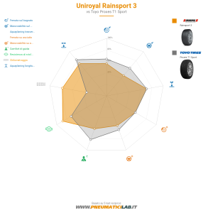 Uniroyal RainSport 3 Miniatura 1200x1200