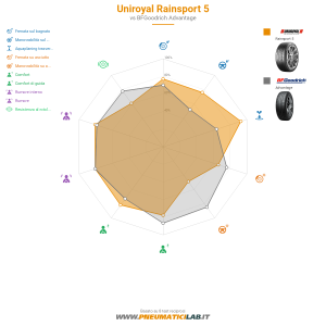 Uniroyal RainSport 5 Miniatura 1200x1200