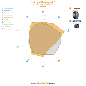 Uniroyal RainSport 5 Miniatura 1200x1200