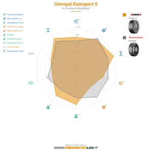 Uniroyal RainSport 5 Miniatura 1200x1200