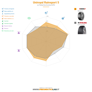 Uniroyal RainSport 5 Miniatura 1200x1200