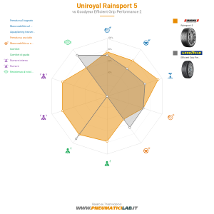 Uniroyal RainSport 5 Miniatura 1200x1200