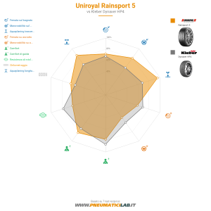 Uniroyal RainSport 5 Miniatura 1200x1200