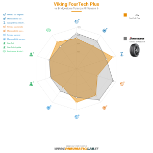 Viking FourTech Plus Miniatura 1200x1200