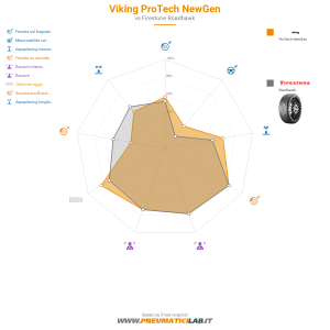 Viking Protech NewGen Miniatura 1200x1200