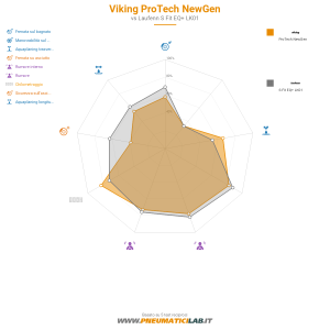 Viking Protech NewGen Miniatura 1200x1200