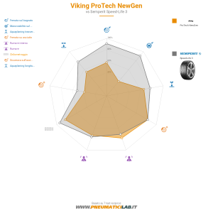 Viking Protech NewGen Miniatura 1200x1200