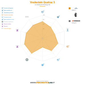 Vredestein Quatrac 5 Miniatura 1200x1200