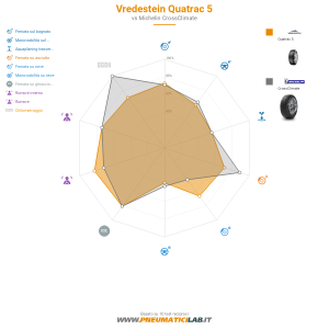 Vredestein Quatrac 5 Miniatura 1200x1200
