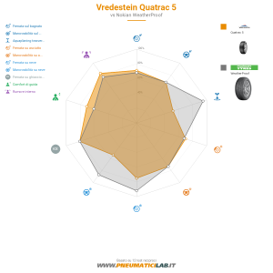 Vredestein Quatrac 5 Miniatura 1200x1200
