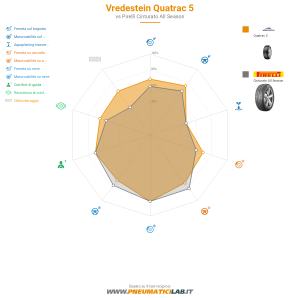 Vredestein Quatrac 5 Miniatura 1200x1200