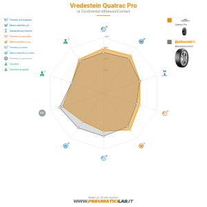 Vredestein Quatrac Pro Miniatura 1200x1200