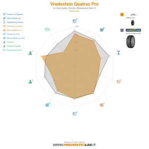 Vredestein Quatrac Pro Miniatura 1200x1200