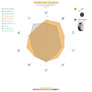 Vredestein Quatrac Miniatura 1200x1200