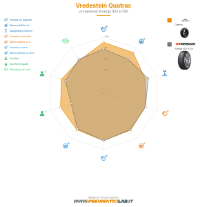 Vredestein Quatrac Miniatura 1200x1200