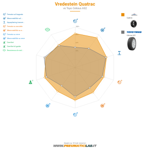 Vredestein Quatrac Miniatura 1200x1200