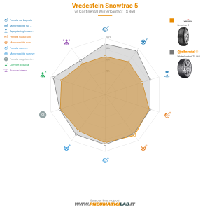 Vredestein Snowtrac 5 Miniatura 1200x1200