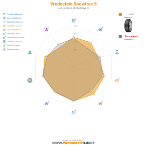 Vredestein Snowtrac 5 Miniatura 1200x1200