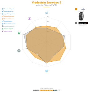 Vredestein Snowtrac 5 Miniatura 1200x1200