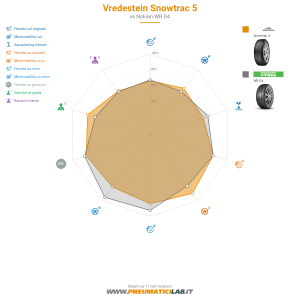 Vredestein Snowtrac 5 Miniatura 1200x1200