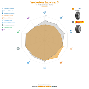 Vredestein Snowtrac 5 Miniatura 1200x1200
